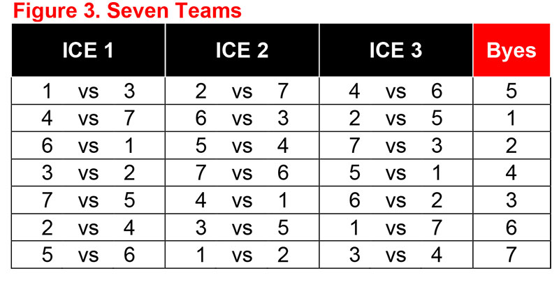 Round Robin Schedule Curling Canada